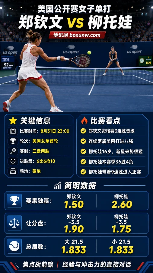 郑钦文vs柳托娃 | 2026美网女单首轮 | 郑钦文-3.5 1.90 | 赛前分析预测