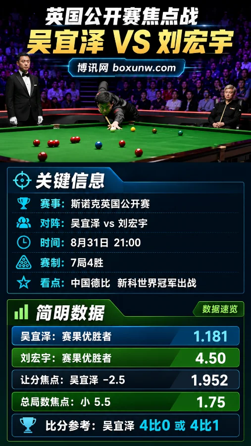 吴宜泽vs刘宏宇 | 2026斯诺克英国公开赛 | 赔率分析与比赛预测