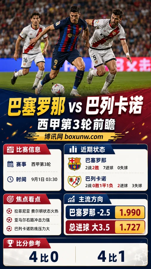 巴萨vs巴列卡诺 | 西甲第3轮 | 巴萨-2.5 1.990 | 前瞻分析与预测