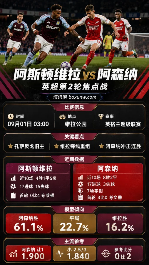 阿斯顿维拉vs阿森纳 | 英超第2轮 | 阿森纳客让-1 | 赛前分析与比分预测