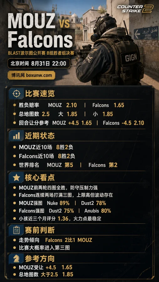MOUZ vs Falcons | BLAST波尔图公开赛B组胜者组决赛 | 赔率2.10对1.65 | 赛前分析与预测