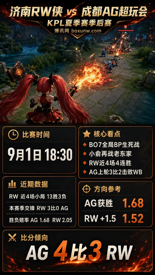 济南RW侠 vs 成都AG超玩会 | KPL夏季赛 | AG 1.68占优 | 小俞战旧主