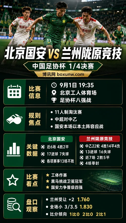 北京国安vs兰州陇原竞技 | 足协杯1/4决赛 | 工体黑马挑战卫冕冠军 | 赔率前瞻与预测