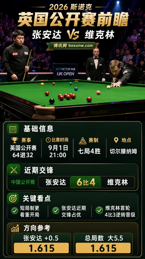 张安达vs维克林 | 斯诺克英国公开赛 | 前瞻分析与投注预测
