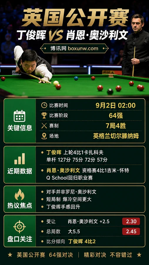 奥沙利文vs丁俊晖 | 2026斯诺克英国公开赛64强 | 丁俊晖冲击连胜 | 盘口前瞻预测