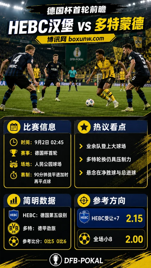 HEBC汉堡vs多特蒙德 | 德国杯首轮 | 多特让7球 | 赛前分析与预测