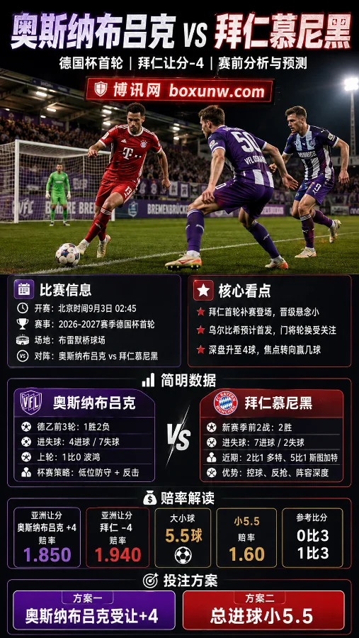 奥斯纳布吕克vs拜仁 | 德国杯首轮 | 拜仁让分-4 | 赛前分析与预测