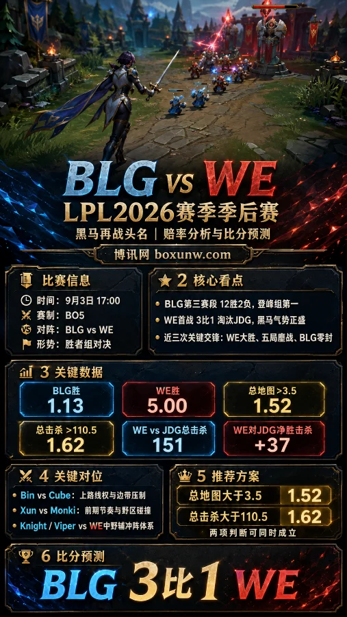 BLG vs WE | LPL2026赛季季后赛 | 黑马再战头名 | 赔率分析与比分预测