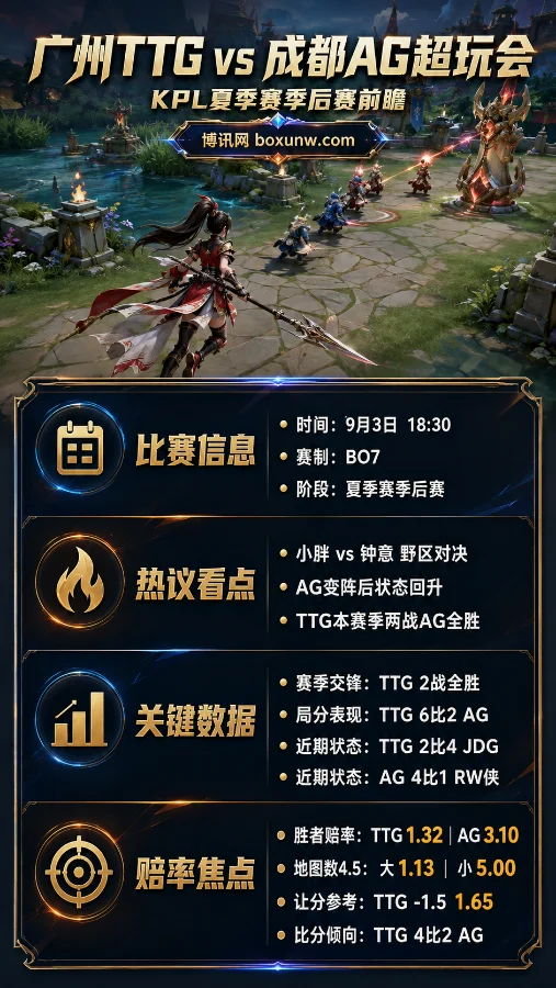 广州TTG vs 成都AG | 2026KPL夏季赛 | 赔率1.32对3.10 | 生死战前瞻与预测