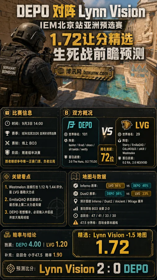 DEPO vs LVG | IEM北京站亚洲预选赛 | 1.72让分精选 | 生死战前瞻预测