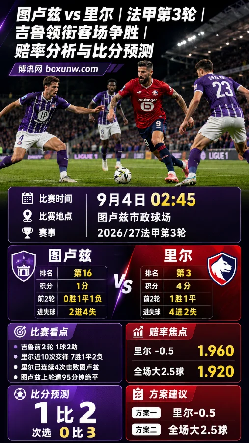 图卢兹 vs 里尔 | 法甲第3轮 | 吉鲁领衔客场争胜 | 赔率分析与比分预测