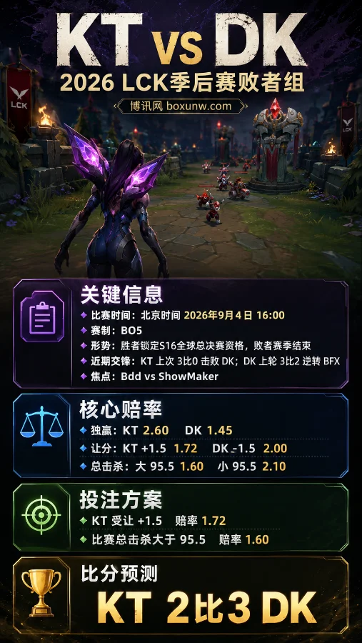 KT vs DK | 2026 LCK季后赛败者组 | 世界赛门票生死战 | 赔率分析与预测