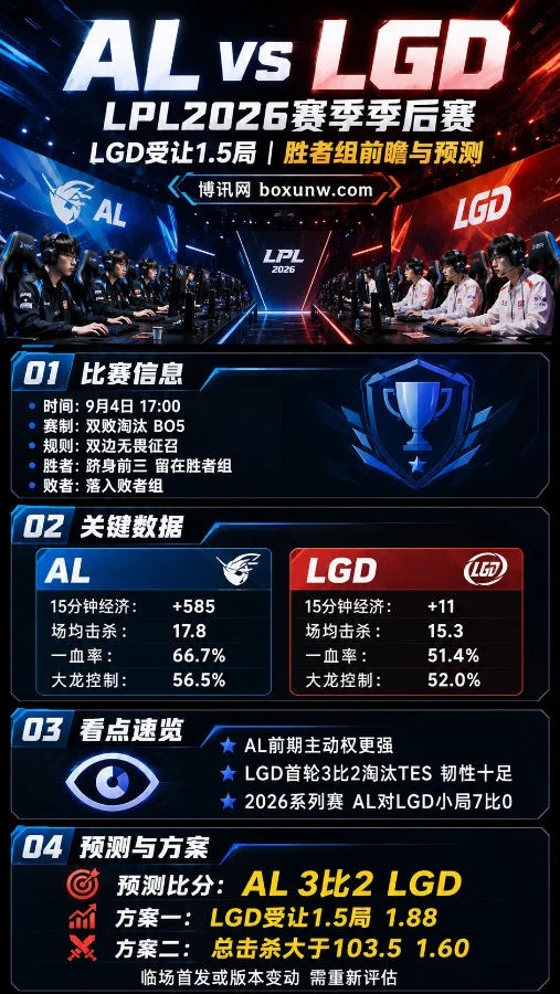 AL vs LGD | LPL2026赛季季后赛 | LGD受让1.5局 | 胜者组前瞻与预测