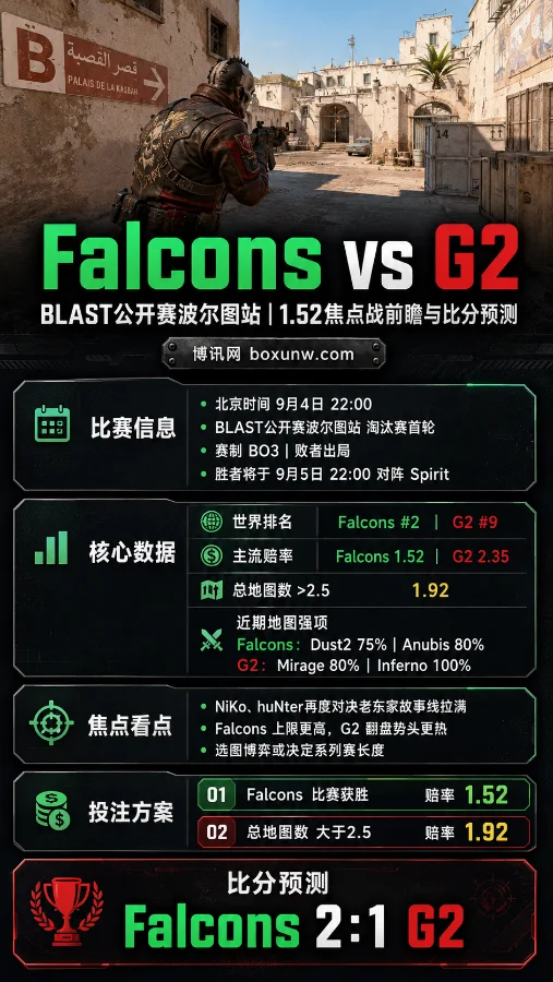 Falcons vs G2 | BLAST公开赛波尔图站 | 1.52焦点战前瞻与比分预测