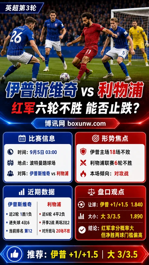 伊普斯维奇主场迎战利物浦,红军6轮不胜能否止跌?让球盘与大小球深度解读