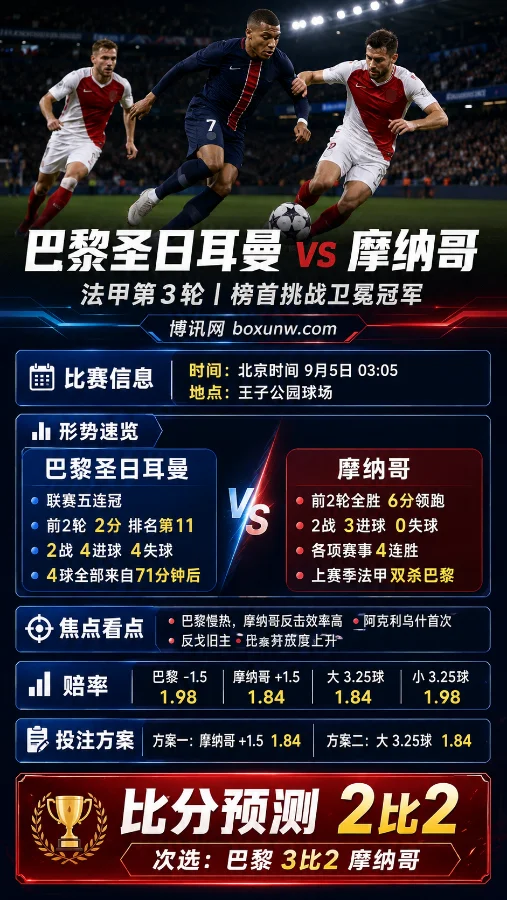 大巴黎vs摩纳哥 | 法甲榜首挑战卫冕冠军 | 赔率分析与比分预测