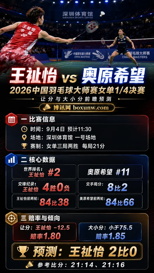 王祉怡vs奥原希望 | 2026中国羽毛球大师赛女单1/4决赛 | 让分与大小分前瞻预测