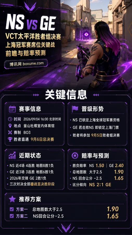 NS vs GE | VCT太平洋胜者组决赛 | 上海冠军赛席位关键战 | 前瞻与赔率预测