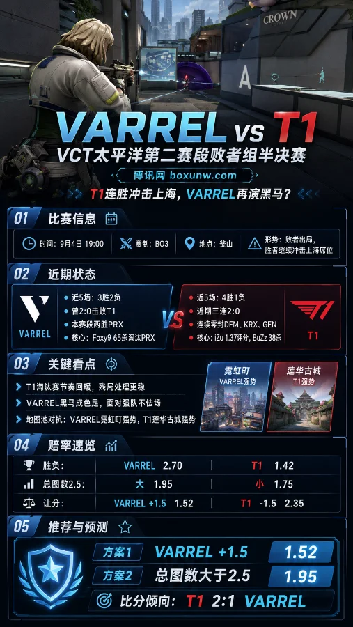 T1决战VARREL | VCT太平洋败者组 | T1连胜冲击上海,VARREL再演黑马?