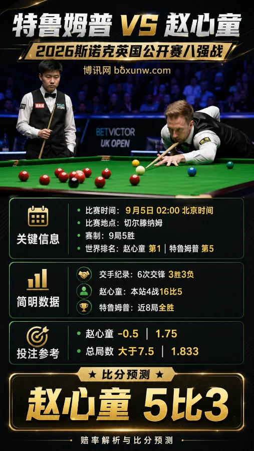 赵心童vs特鲁姆普 | 2026斯诺克英国公开赛 | 赔率解析与比分预测