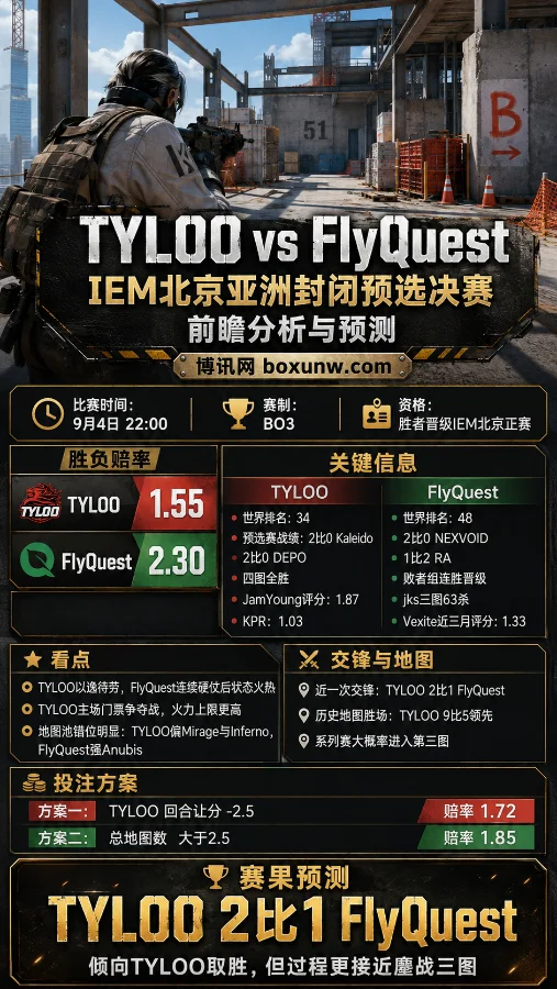 TYLOO vs FlyQuest | IEM北京亚洲封闭预选决赛 | 1.55 vs 2.30 | 前瞻分析与预测