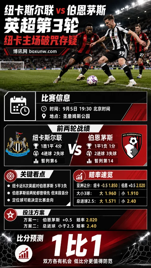 纽卡vs伯恩茅斯 | 纽卡主场破咒存疑 | 赔率分析与比分预测