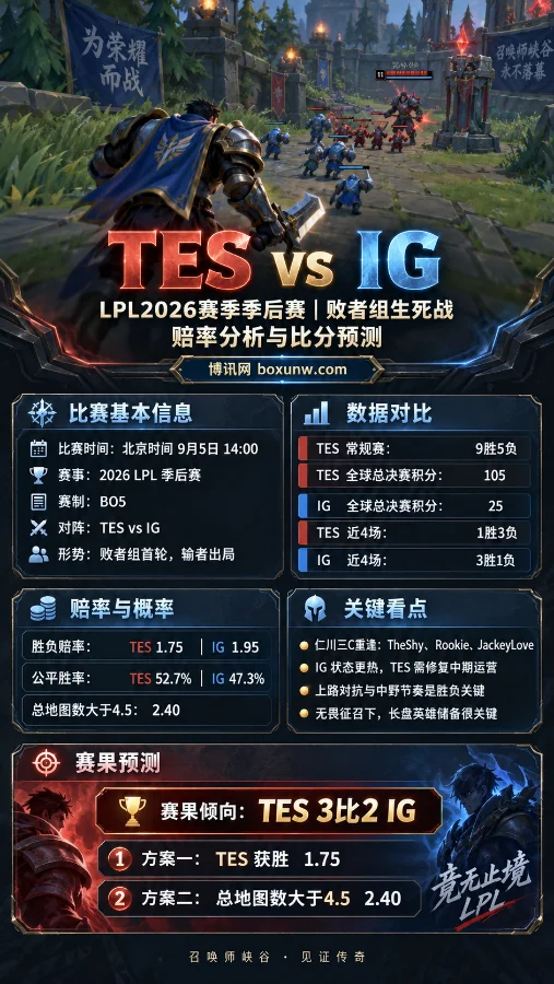 TES vs IG | LPL2026赛季季后赛 | 败者组生死战 | 赔率分析与比分预测