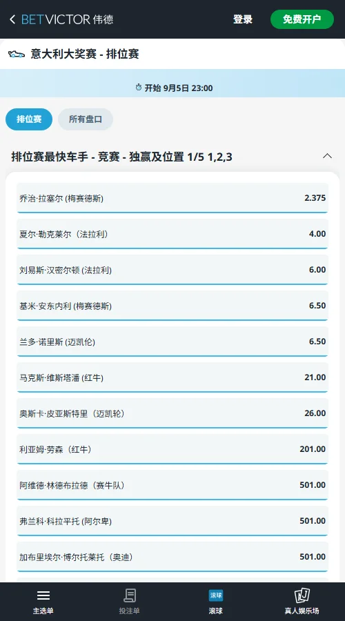 F1意大利蒙扎排位赛赔率(伟德BetVictor)