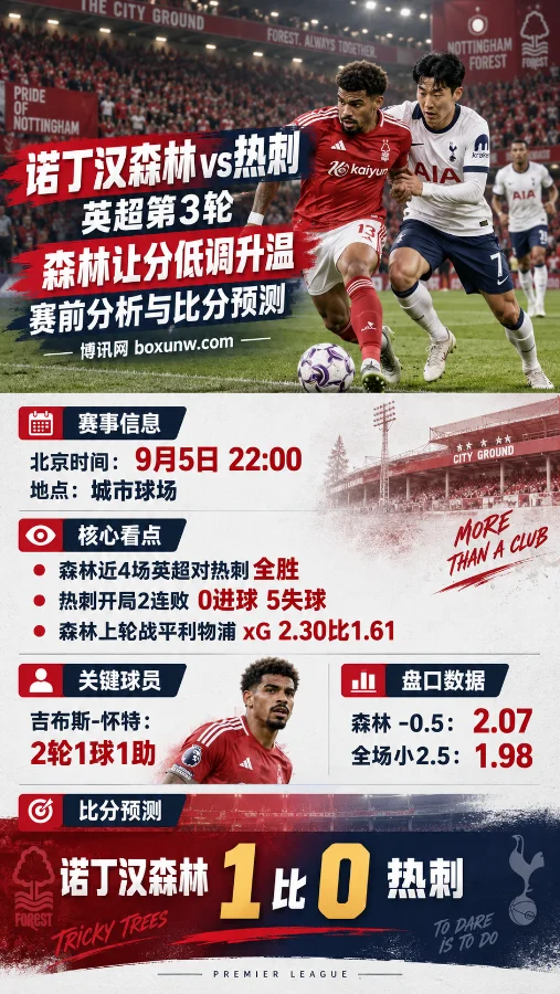 森林vs热刺 | 英超第3轮 | 森林让分低调升温 | 赛前分析与比分预测