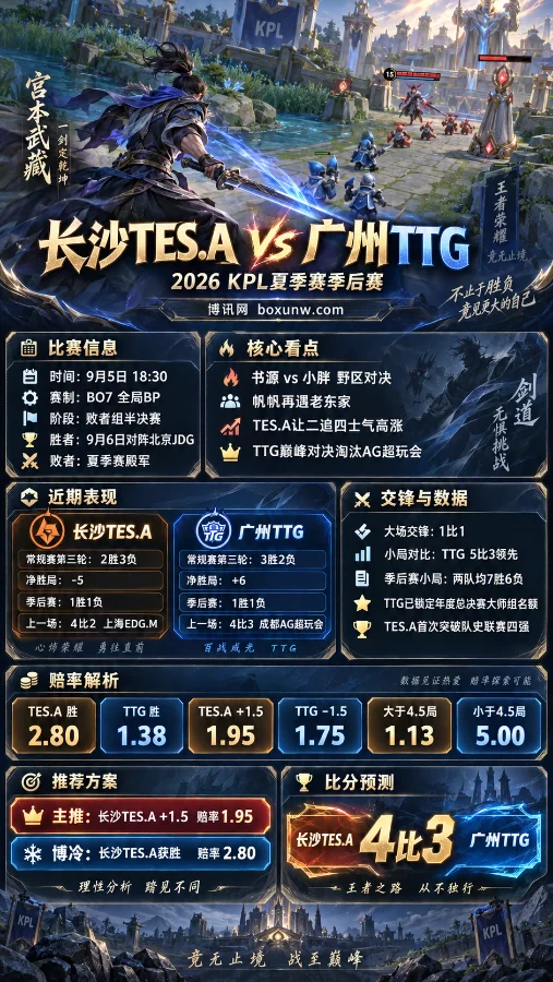 TES.A vs TTG | KPL夏季赛季后赛 | 赔率解析与比分预测