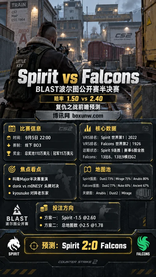 绿龙vs猎鹰 | BLAST波尔图公开赛 | 赔率1.50对2.40 | 复仇之战前瞻预测