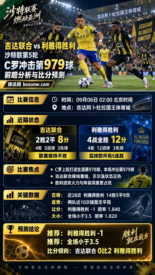 吉达联合 vs 利雅得胜利 | C罗冲击第979球 | 前瞻分析与比分预测