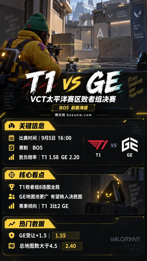 T1 vs GE | VCT太平洋赛区败者组决赛BO5 | 赔率解读 | 前瞻预测