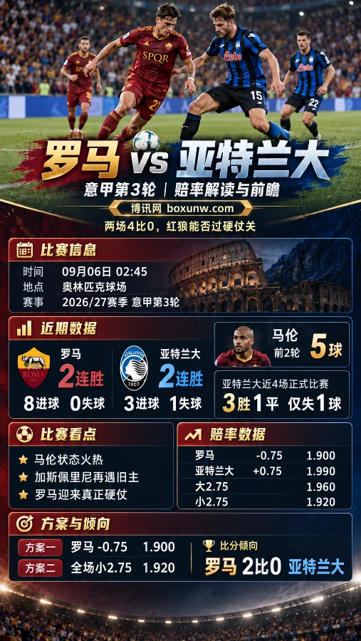 罗马vs亚特兰大 | 意甲第3轮 | 赔率解读与前瞻:两场4比0,红狼能否过硬仗关