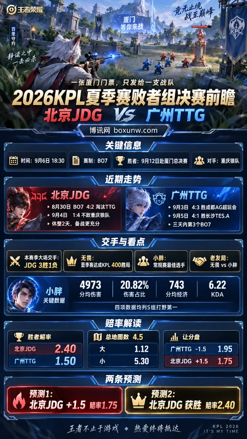 KPL夏季赛:北京JDG对阵广州TTG,1.50与2.40的赔率差说明了什么