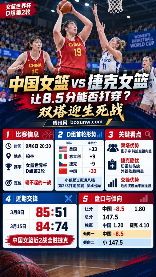 女篮世界杯中国女篮vs捷克女篮前瞻:让8.5分能否打穿?双塔迎生死战