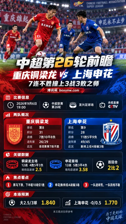 重庆铜梁龙主场迎战上海申花 | 7连不胜撞上3战3败之师