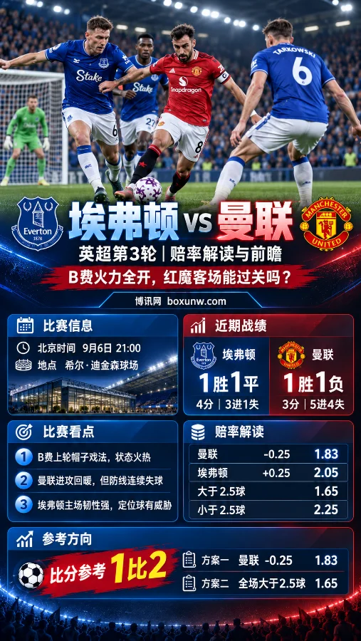 埃弗顿vs曼联 | 英超第3轮 | 赔率解读与前瞻:B费火力全开,红魔客场能过关吗?