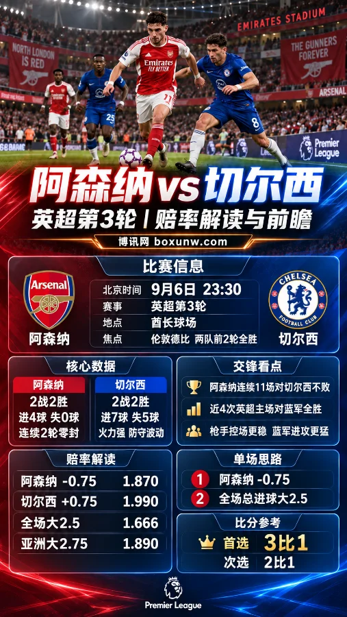阿森纳vs切尔西 | 英超第3轮 | 赔率解读与前瞻:枪手能否压住蓝军火力