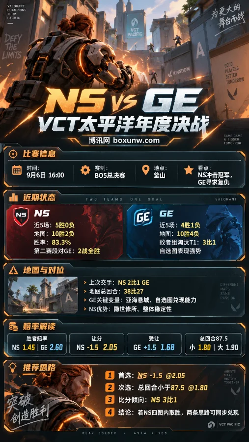 NS vs GE | VCT太平洋年度决战 | 赔率解读与前瞻:NS能否再胜争冠