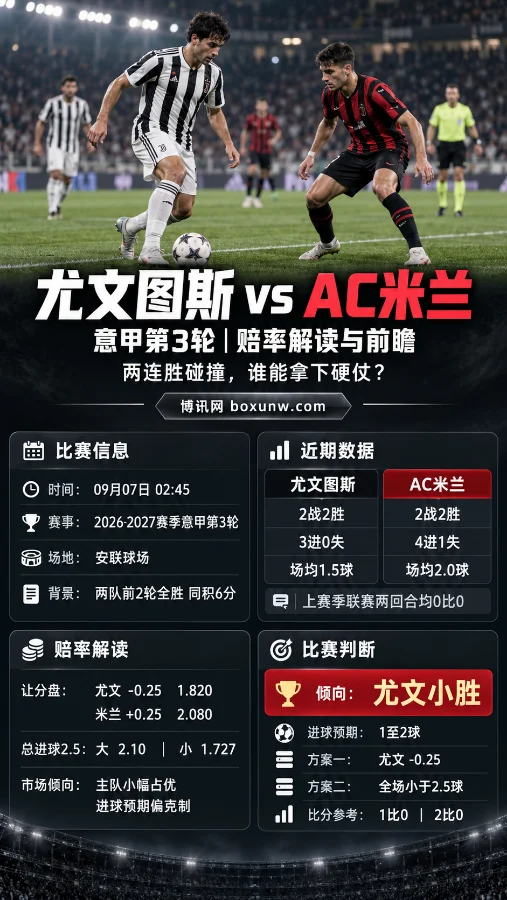 尤文图斯 vs AC米兰 | 意甲第3轮 | 赔率解读与前瞻:两连胜碰撞,谁能拿下硬仗?