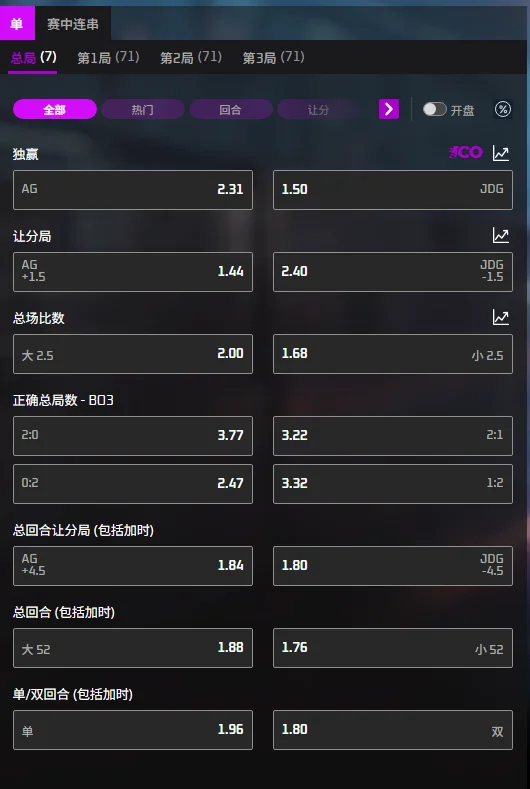 AG vs JDG - VCT CN进化者杯赔率(必威Betway)