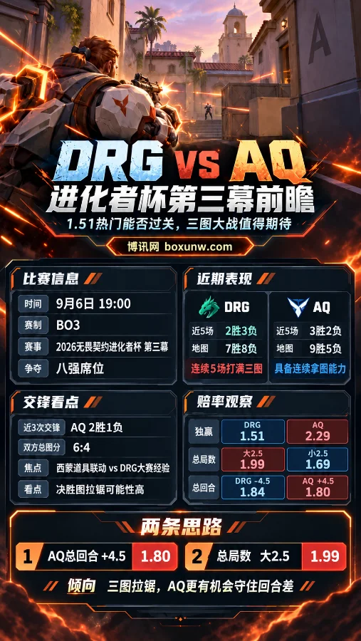 DRG vs AQ | 进化者杯第三幕前瞻 | 1.51热门能否过关,三图大战值得期待