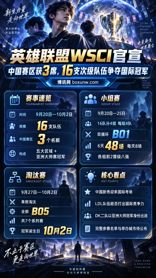 2026英雄联盟WSCI全景指南:5大区域16队争锋,中国3支新秀迎硬核“期中考”