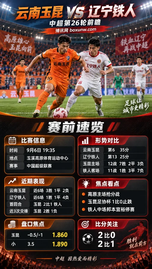 云南玉昆vs辽宁铁人 | 高原主场再争三分，铁人客场能否制造冷门