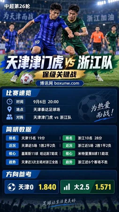 天津津门虎vs浙江队 | 中超 | 平手盘1.840 | 保级生死战与进球走势前瞻