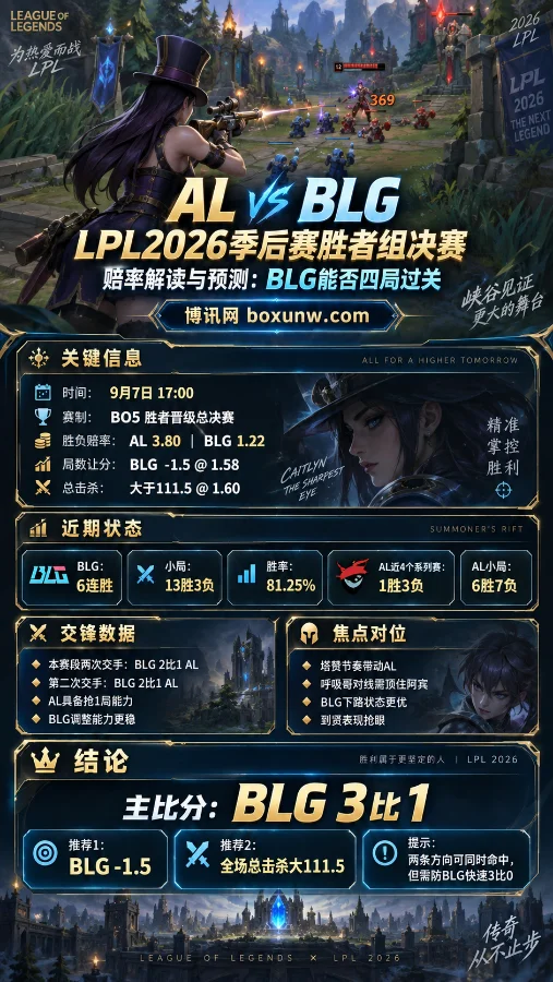 AL vs BLG | LPL2026季后赛胜者组决赛 | 赔率解读与预测:BLG能否四局过关
