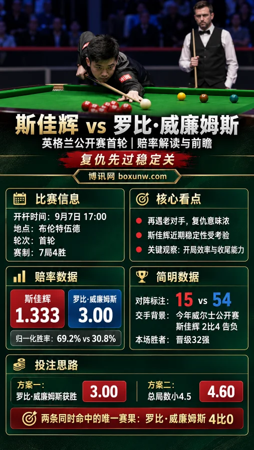 斯佳辉vs威廉姆斯 | 英格兰公开赛首轮 | 赔率解读与前瞻:复仇先过稳定关