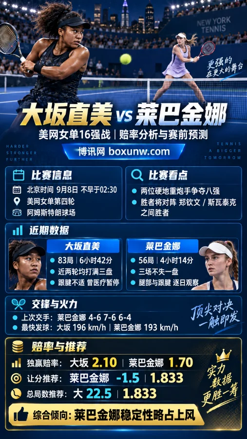 郑钦文潜在对手出炉!大坂直美vs莱巴金娜独家赔率剖析:2大重炮争八强谁更稳?
