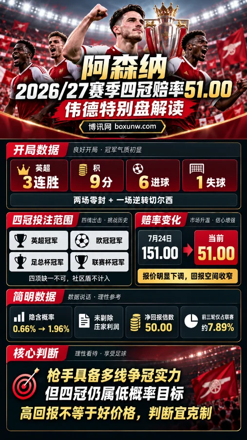 阿森纳四冠赔率51.00 | 伟德特别盘解读